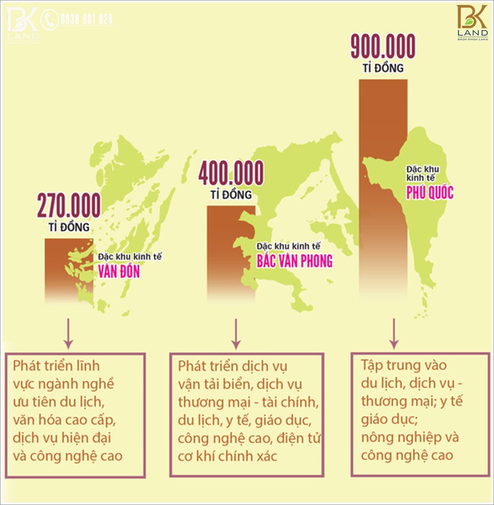 Phú Quốc lên đặc khu kinh tế, thị trường đầu tư BĐS 2023 sẽ ra sao?